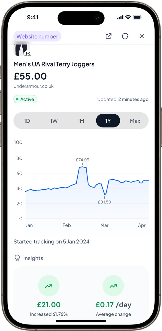 Price history chart