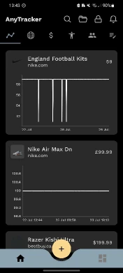Prototype price chart
