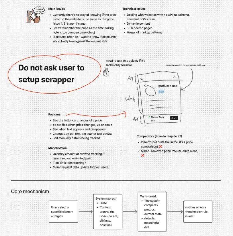 Early sketch: 'Do not ask user to set up scraper', with the core mechanism diagram