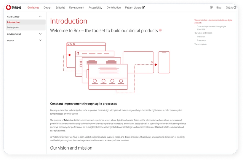 Brix, Vodafone Germany's design system